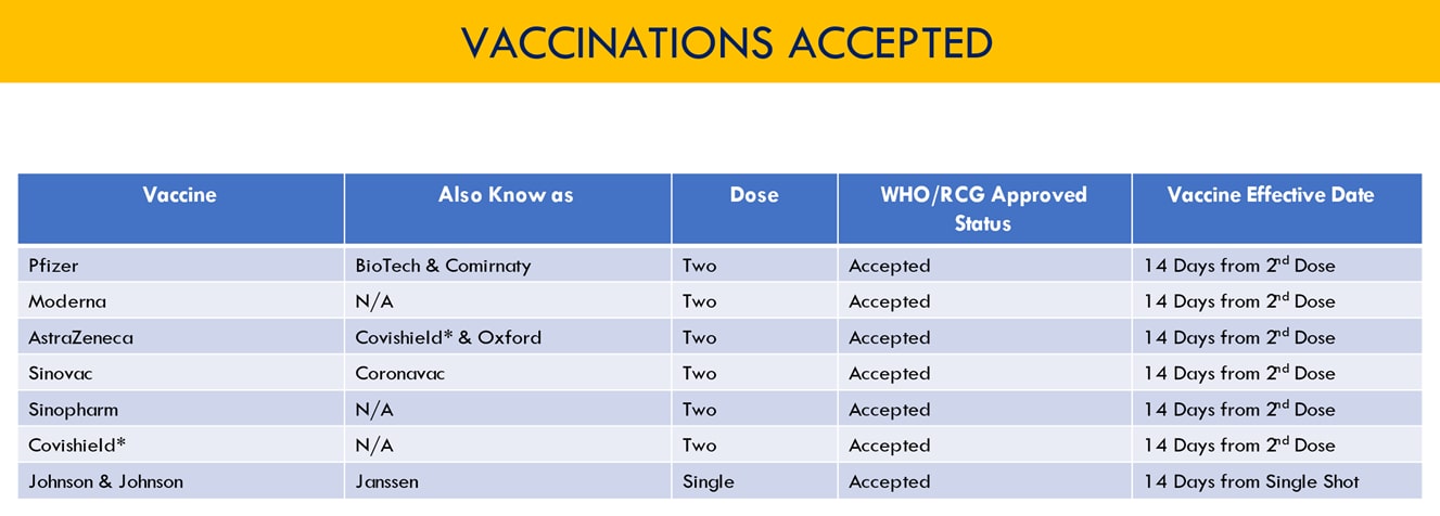 https://www.celebritycruises.com/content/dam/celebrity/miscellaneous/accepted-vaccinations-chart.png