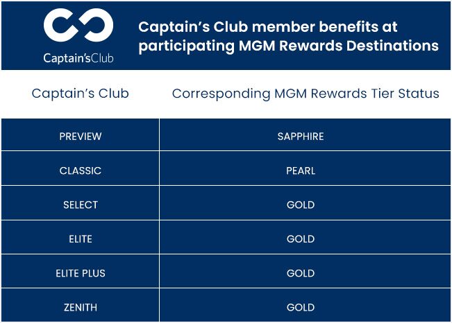 MGM Rewards: Enjoy MGM Rewards at Sea | Celebrity Cruises