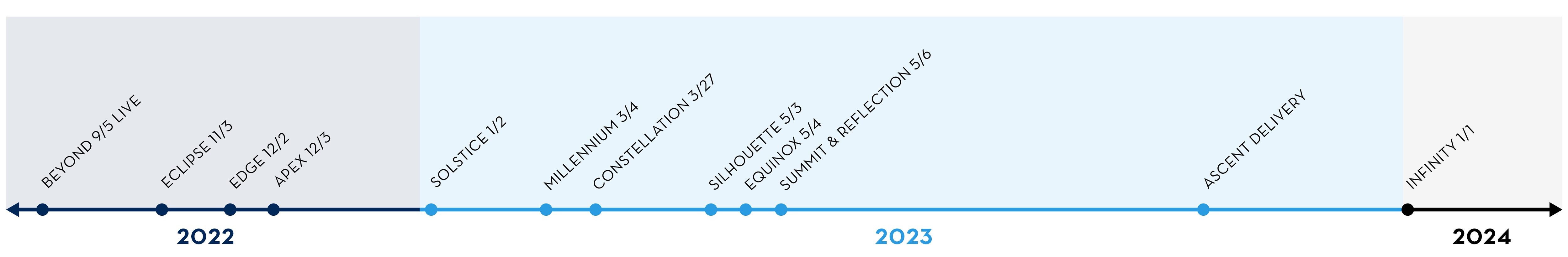 09-27-2022-OB-SP-Wifi-Timeline-New-Dates.jpg